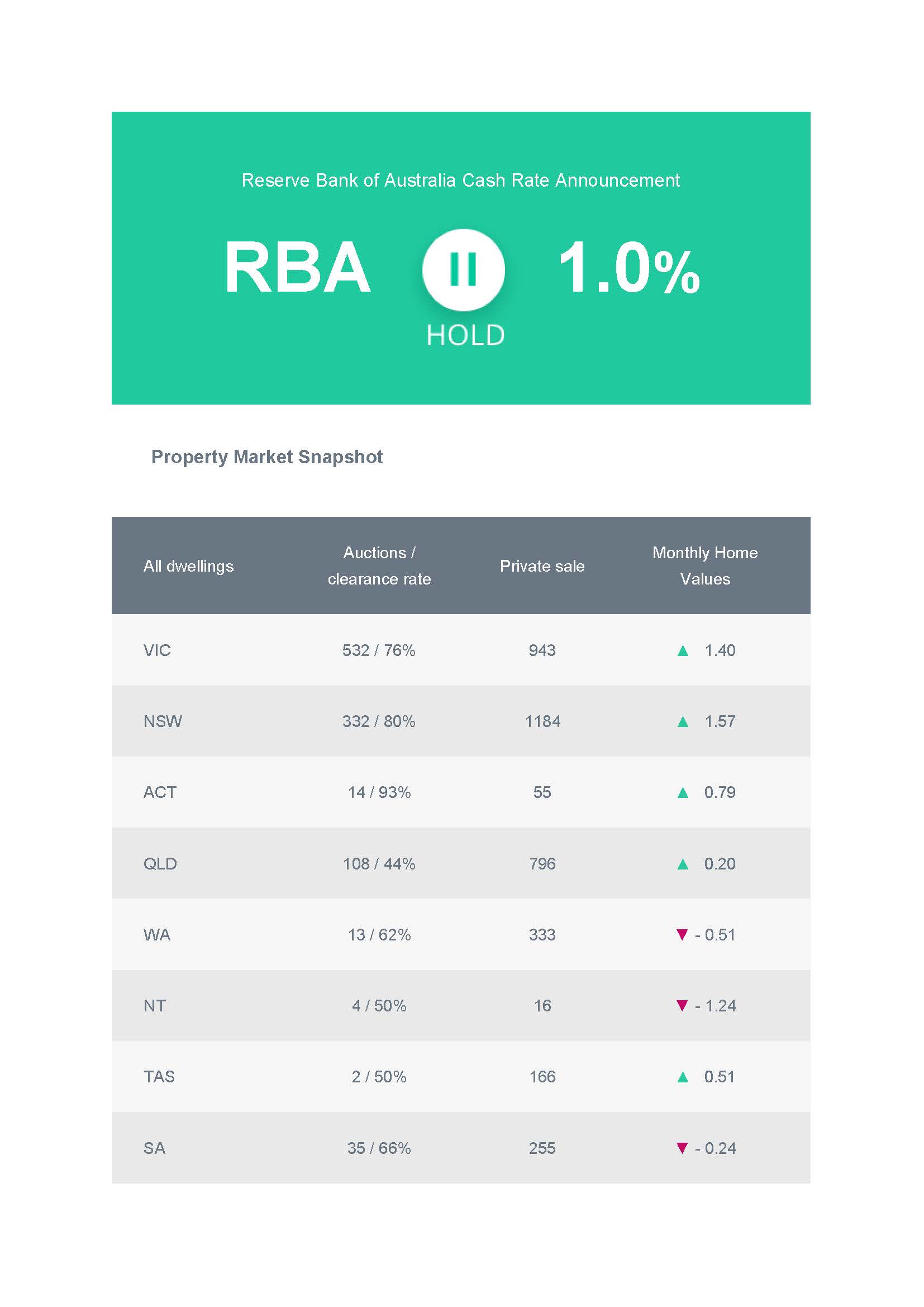 Find out the September RBA decision